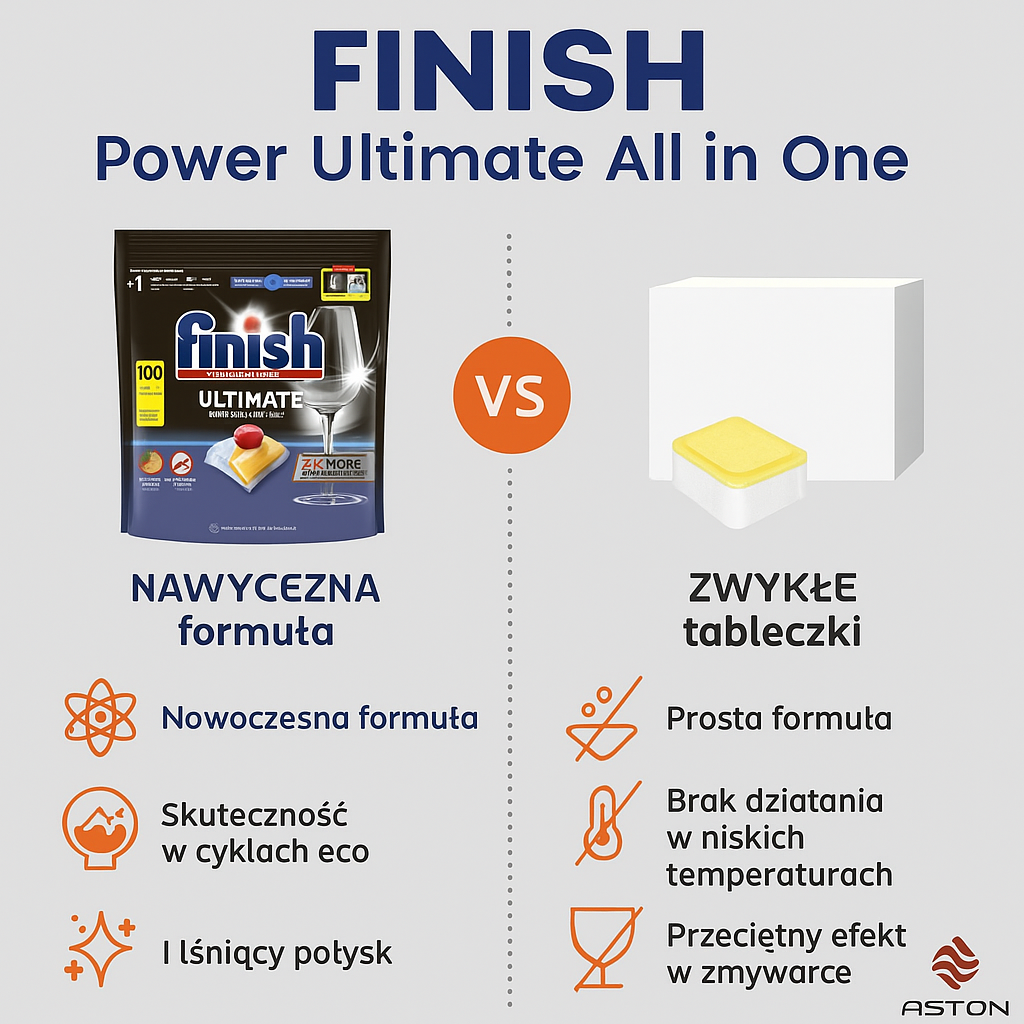 Finish Ultimate vs zwykłe kapsułki – porównanie skuteczności